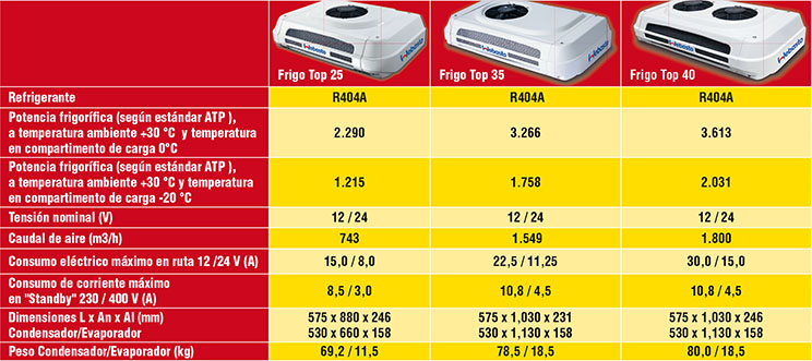 Nuevos equipos de refrigeración para furgonetas de Webasto