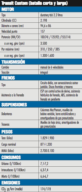 Ficha técnica Transit Custom